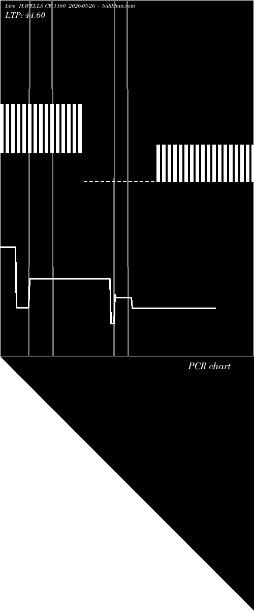  option chart HAVELLS CE 1160 2026-05-26 