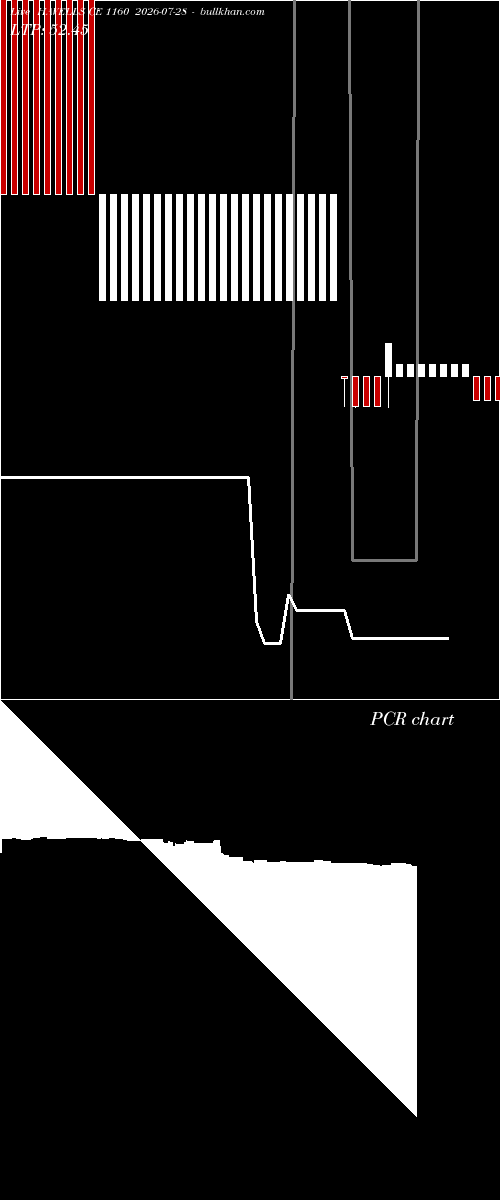  option chart HAVELLS CE 1160 2026-07-28 
