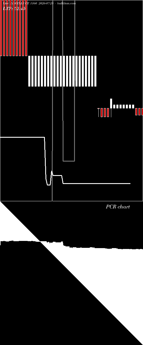  option chart HAVELLS CE 1160 2026-07-28 