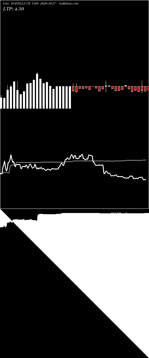  option chart HAVELLS CE 1160 2026-10-27 