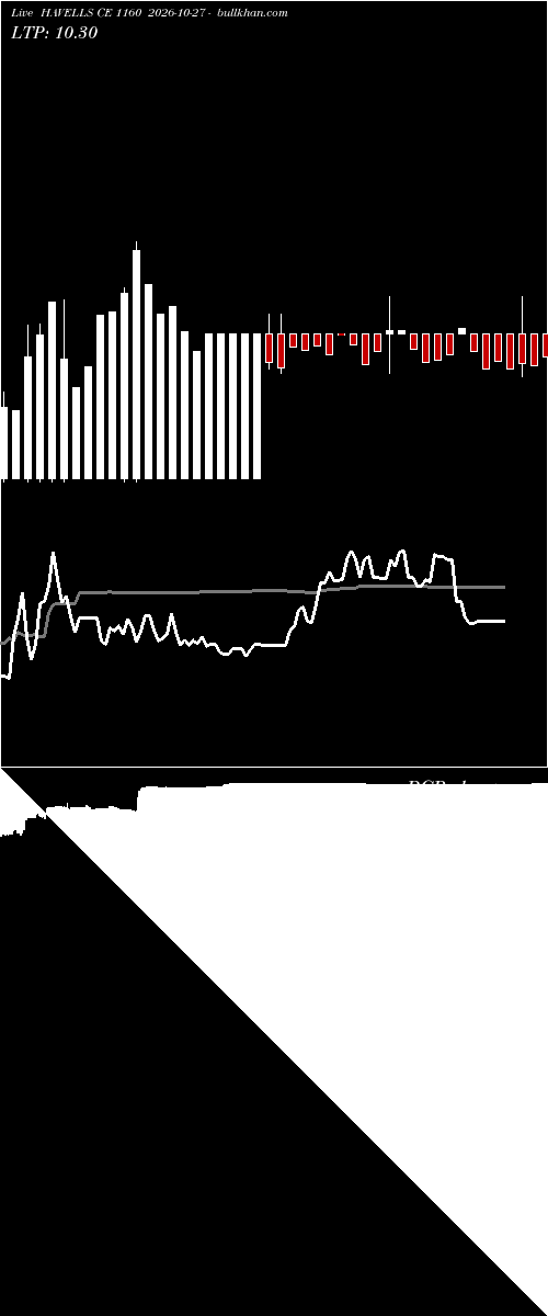  option chart HAVELLS CE 1160 2026-10-27 