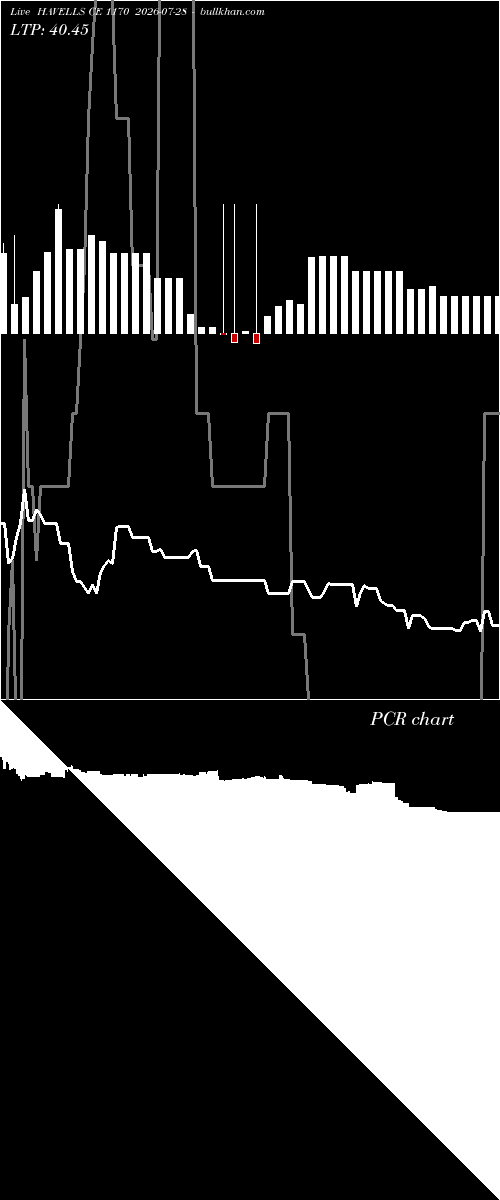  option chart HAVELLS CE 1170 2026-07-28 