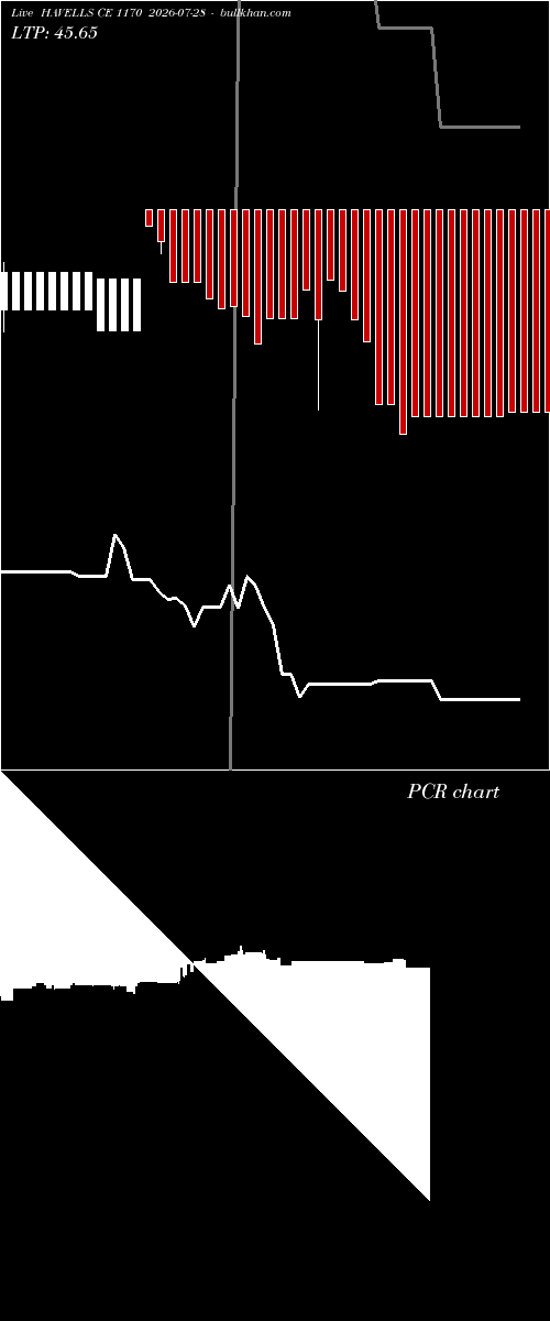  option chart HAVELLS CE 1170 2026-07-28 