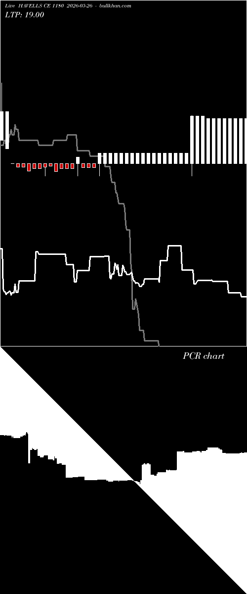  option chart HAVELLS CE 1180 2026-05-26 