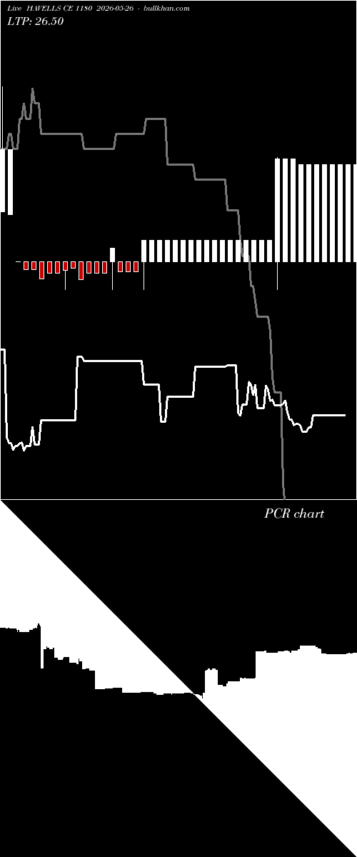  option chart HAVELLS CE 1180 2026-05-26 