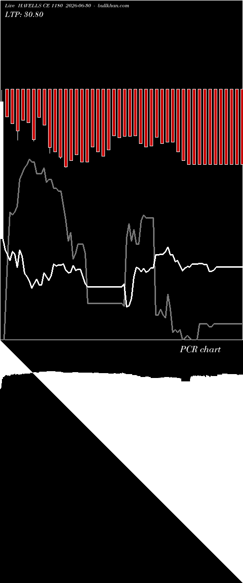  option chart HAVELLS CE 1180 2026-06-30 