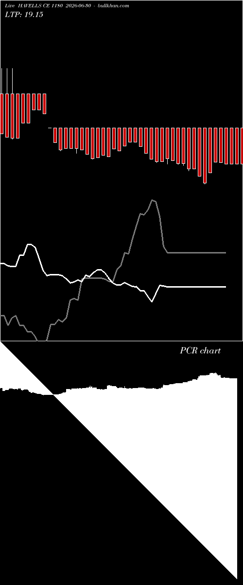  option chart HAVELLS CE 1180 2026-06-30 