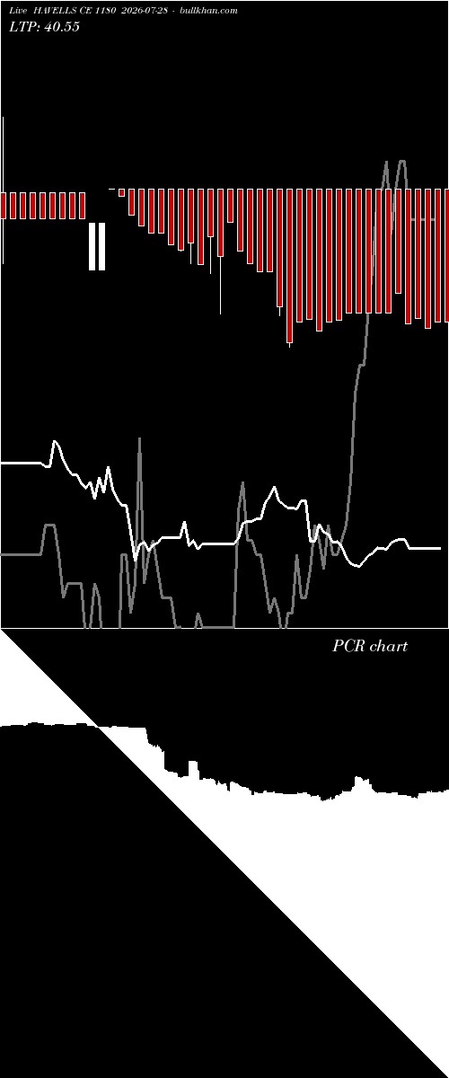  option chart HAVELLS CE 1180 2026-07-28 