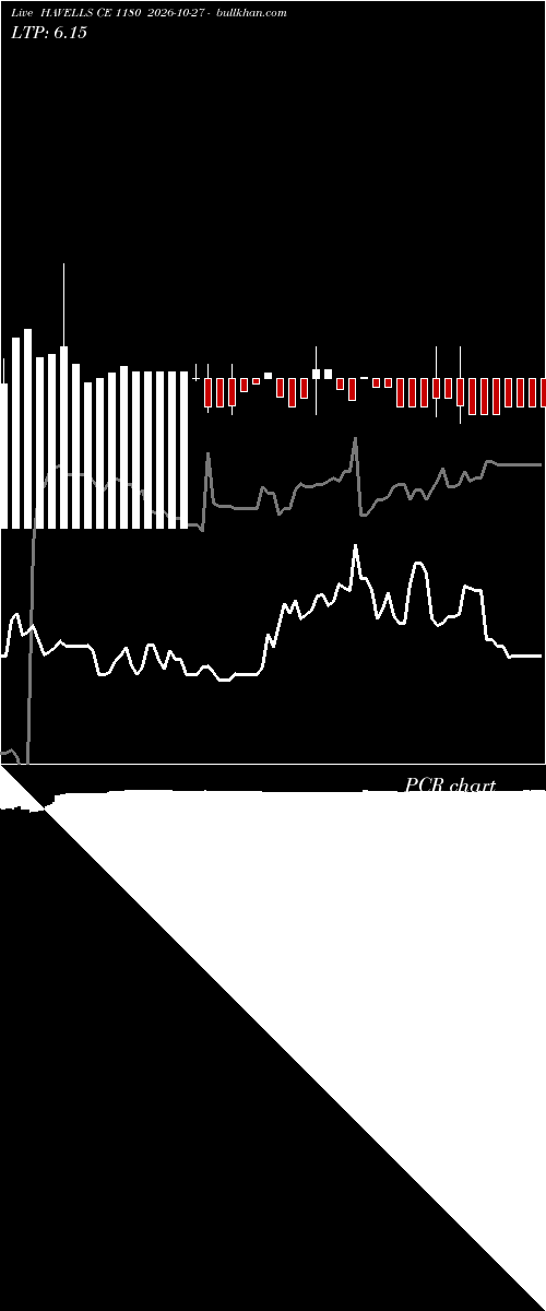  option chart HAVELLS CE 1180 2026-10-27 