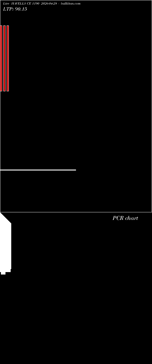  option chart HAVELLS CE 1190 2026-04-28 