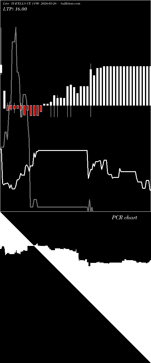  option chart HAVELLS CE 1190 2026-05-26 