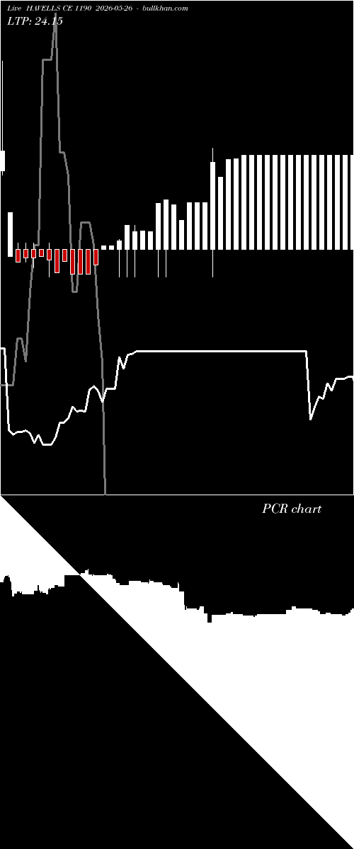  option chart HAVELLS CE 1190 2026-05-26 