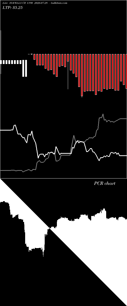  option chart HAVELLS CE 1190 2026-07-28 