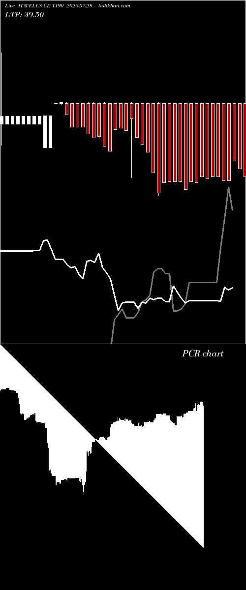  option chart HAVELLS CE 1190 2026-07-28 
