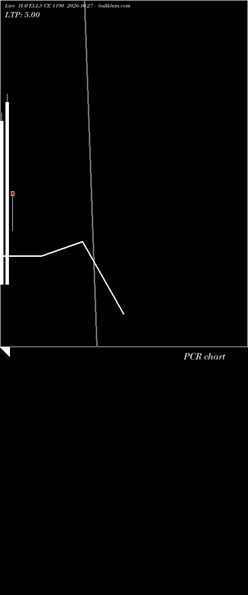  option chart HAVELLS CE 1190 2026-10-27 