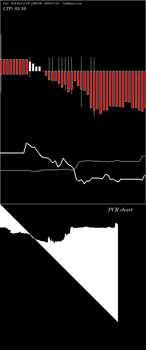 option chart HAVELLS CE 1200.00 2026-07-28 