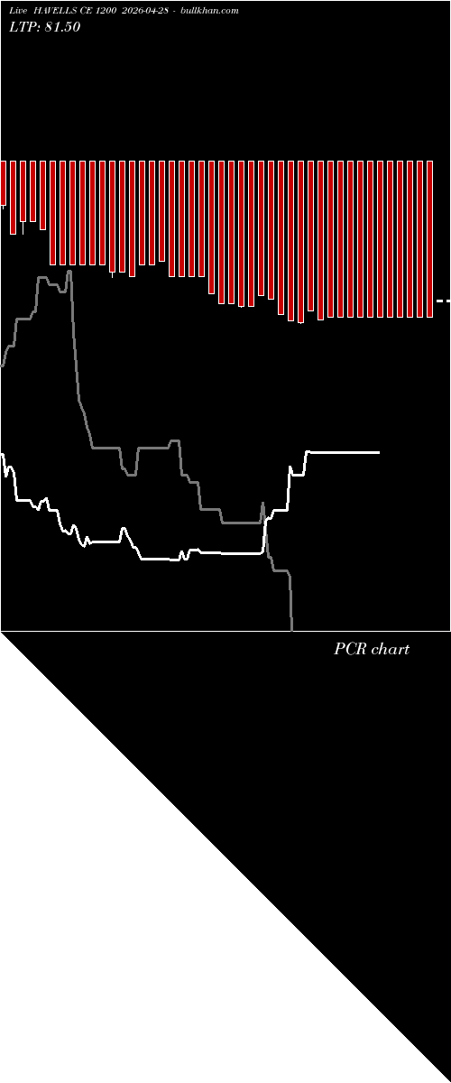  option chart HAVELLS CE 1200 2026-04-28 
