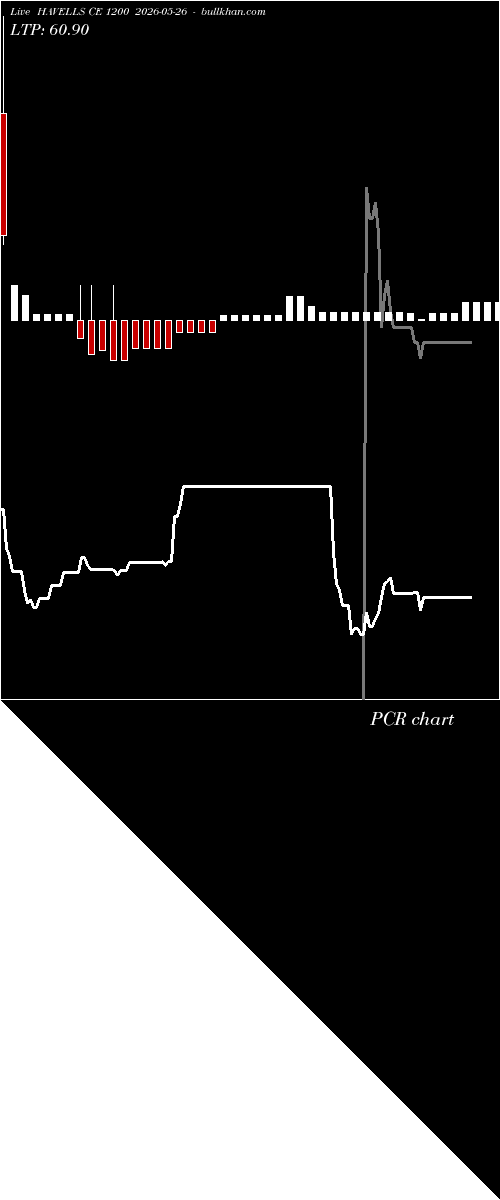  option chart HAVELLS CE 1200 2026-05-26 