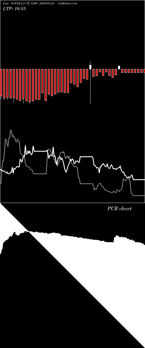  option chart HAVELLS CE 1200 2026-05-26 
