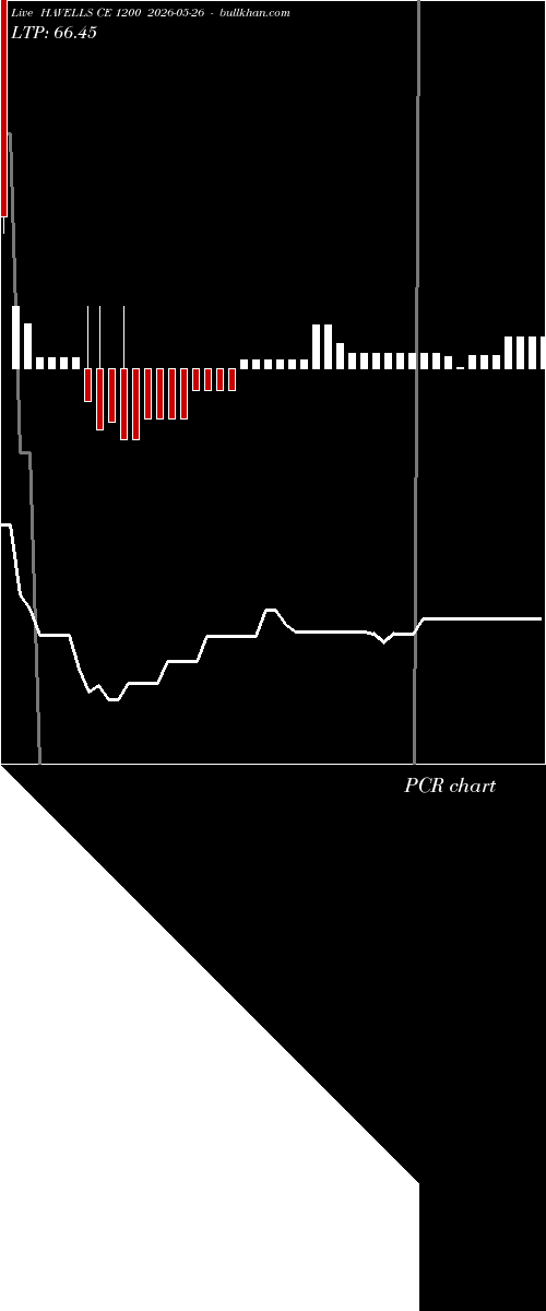  option chart HAVELLS CE 1200 2026-05-26 