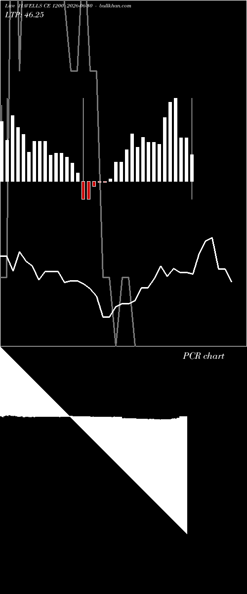  option chart HAVELLS CE 1200 2026-06-30 