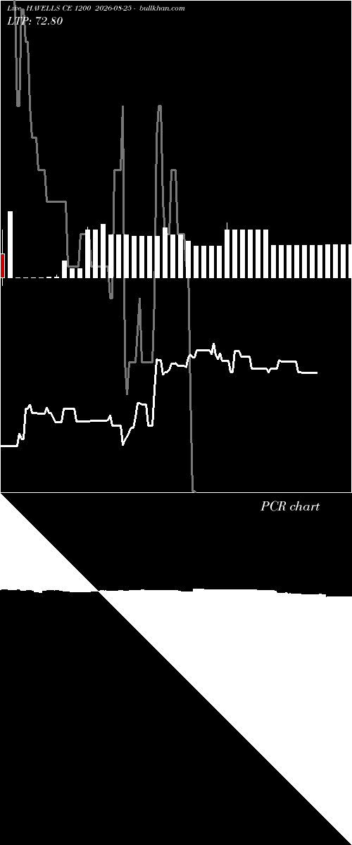  option chart HAVELLS CE 1200 2026-08-25 