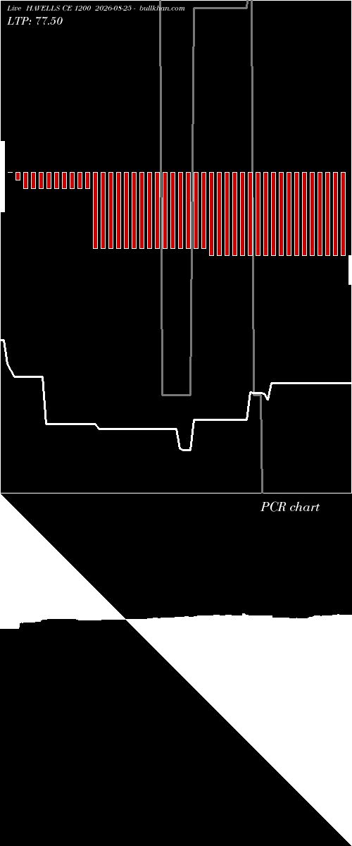  option chart HAVELLS CE 1200 2026-08-25 