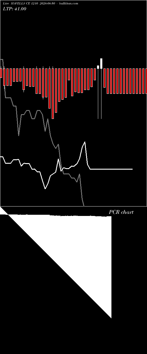  option chart HAVELLS CE 1210 2026-06-30 