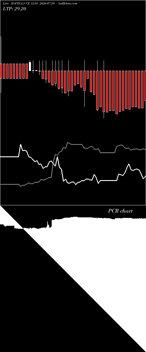  option chart HAVELLS CE 1210 2026-07-28 
