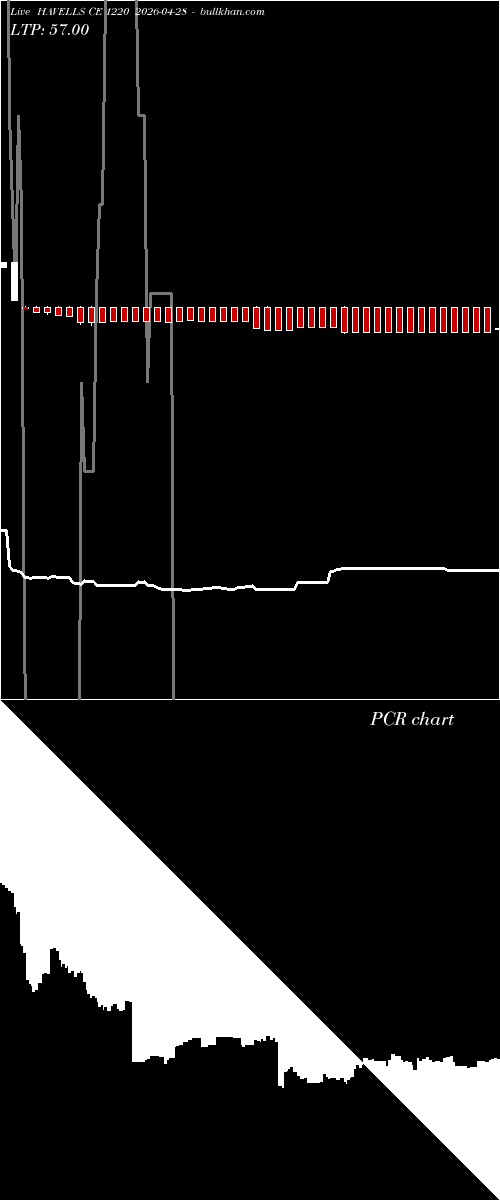  option chart HAVELLS CE 1220 2026-04-28 