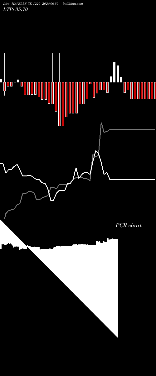  option chart HAVELLS CE 1220 2026-06-30 