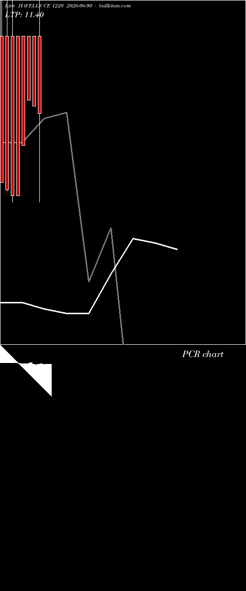  option chart HAVELLS CE 1220 2026-06-30 