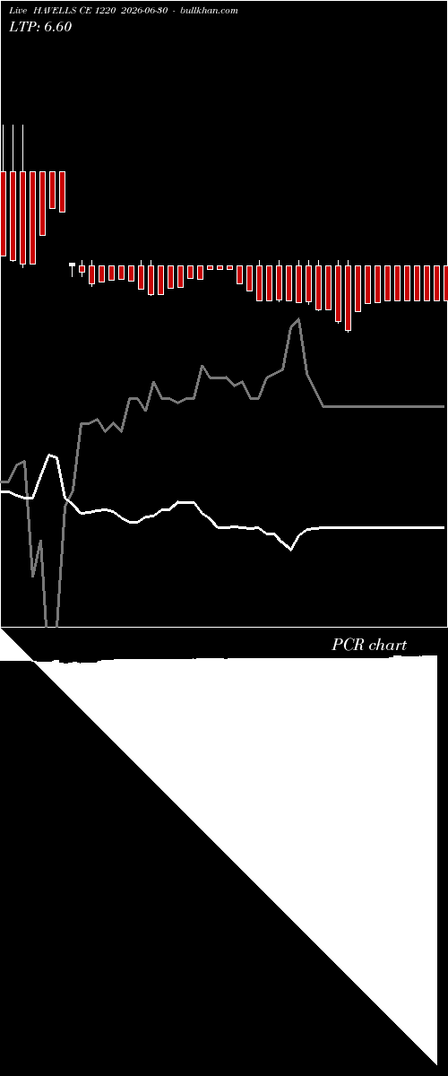  option chart HAVELLS CE 1220 2026-06-30 