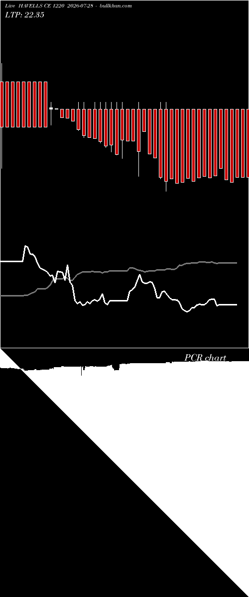  option chart HAVELLS CE 1220 2026-07-28 
