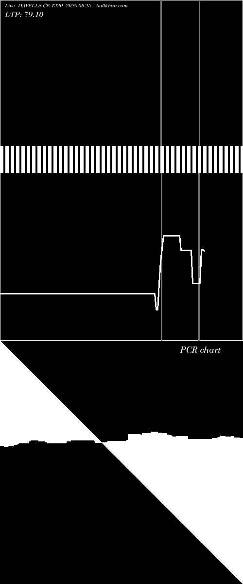  option chart HAVELLS CE 1220 2026-08-25 