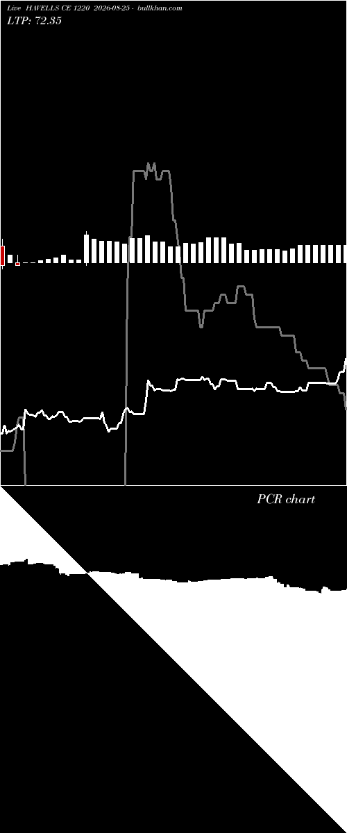  option chart HAVELLS CE 1220 2026-08-25 