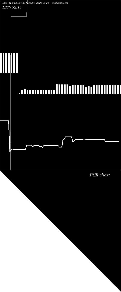  option chart HAVELLS CE 1230.00 2026-05-26 
