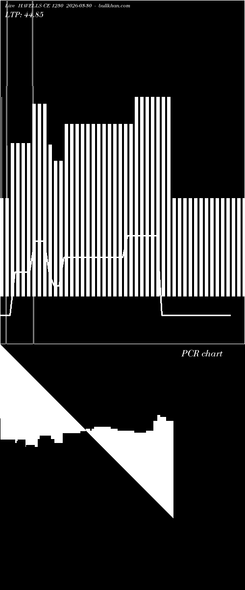  option chart HAVELLS CE 1230 2026-03-30 