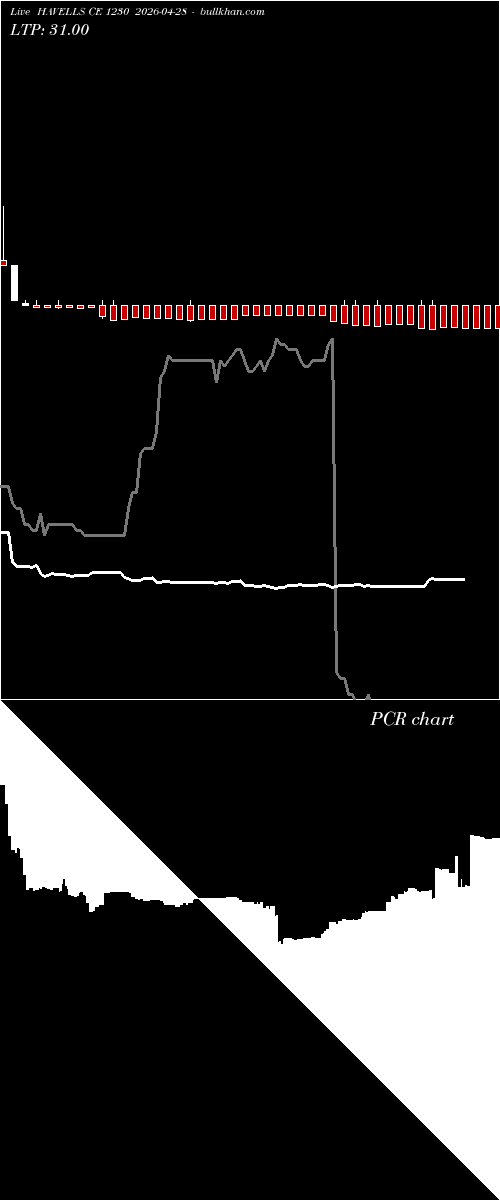  option chart HAVELLS CE 1230 2026-04-28 