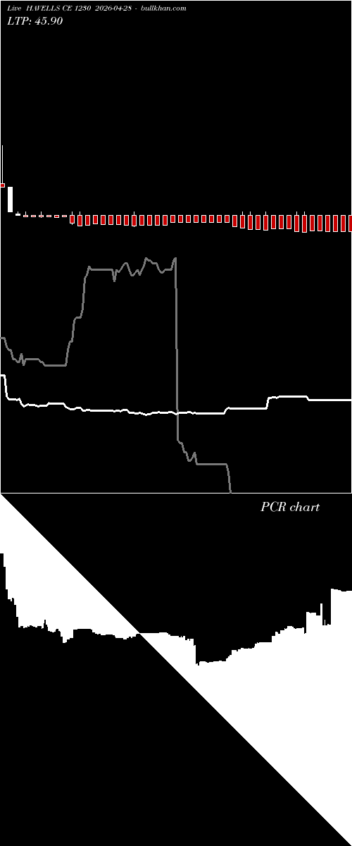  option chart HAVELLS CE 1230 2026-04-28 