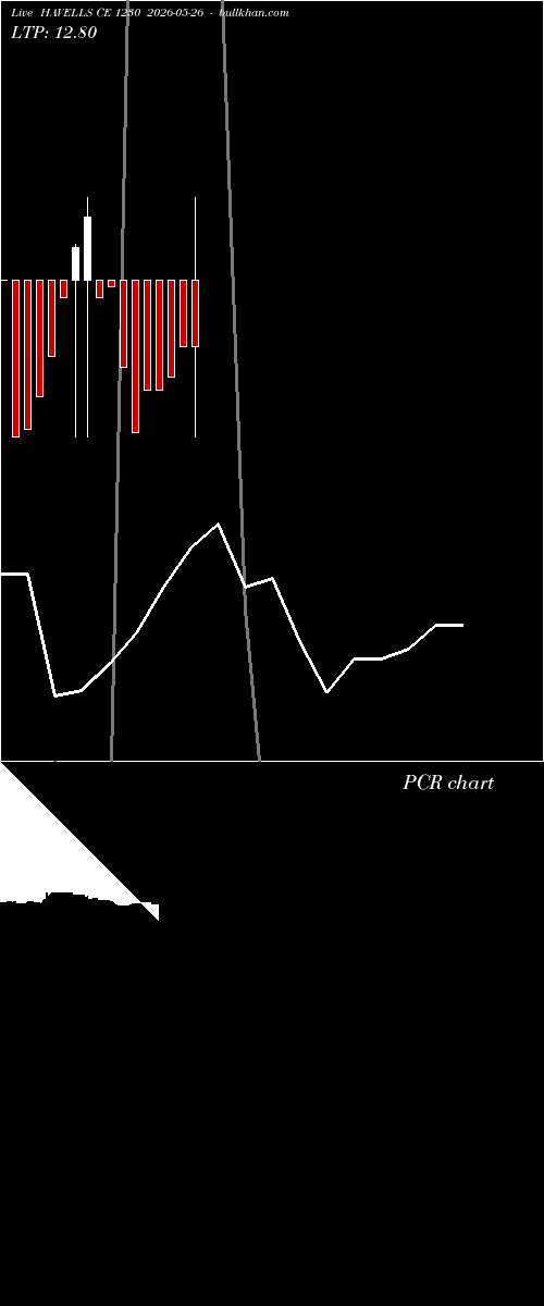  option chart HAVELLS CE 1230 2026-05-26 