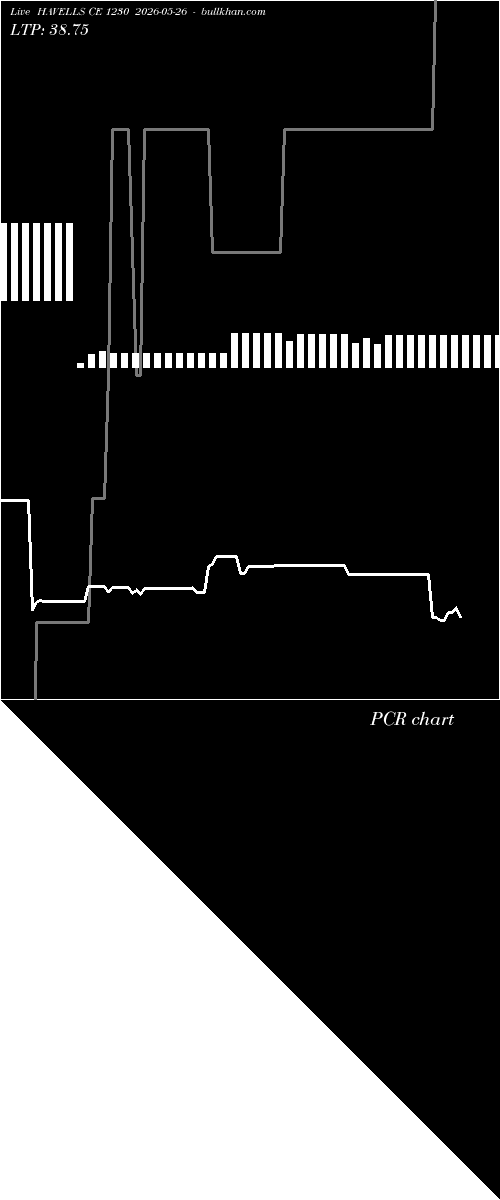  option chart HAVELLS CE 1230 2026-05-26 