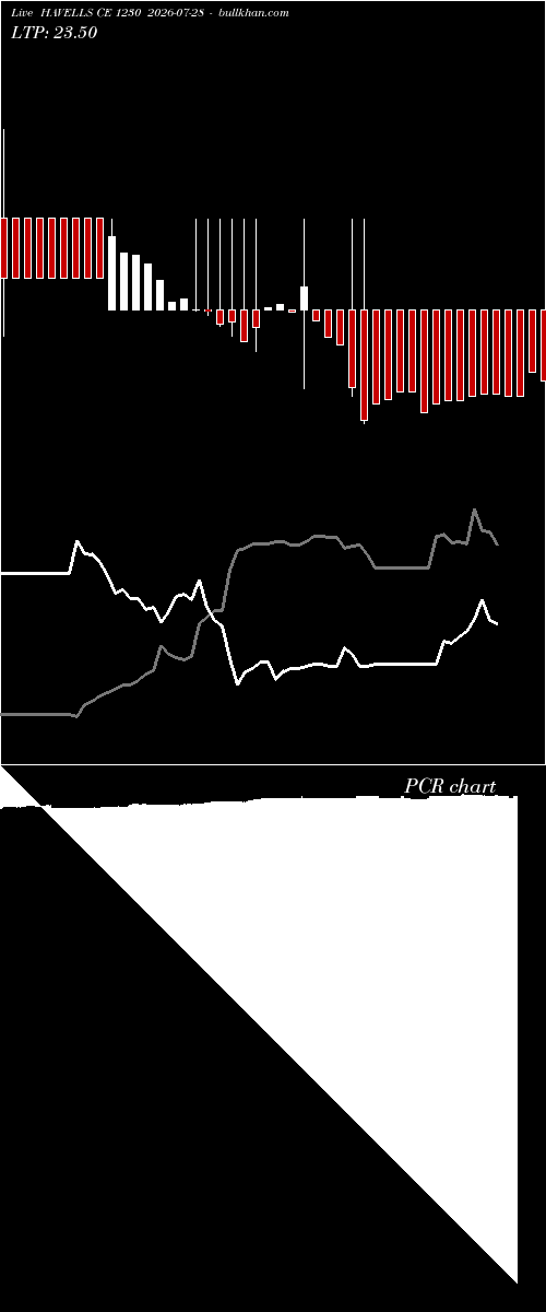  option chart HAVELLS CE 1230 2026-07-28 