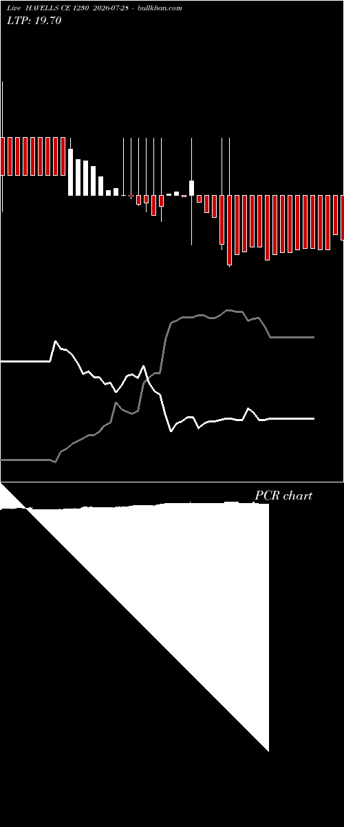  option chart HAVELLS CE 1230 2026-07-28 