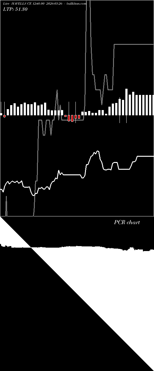  option chart HAVELLS CE 1240.00 2026-05-26 