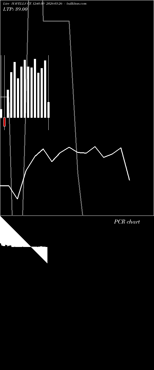  option chart HAVELLS CE 1240.00 2026-05-26 