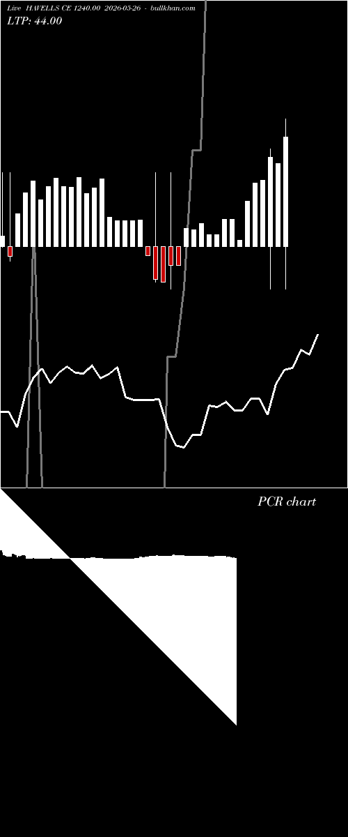  option chart HAVELLS CE 1240.00 2026-05-26 