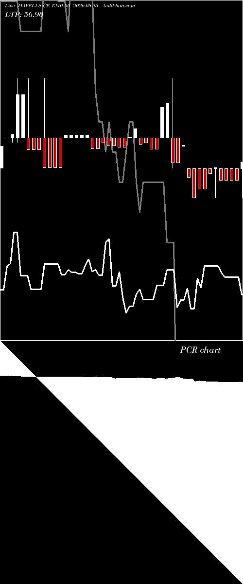  option chart HAVELLS CE 1240.00 2026-08-25 