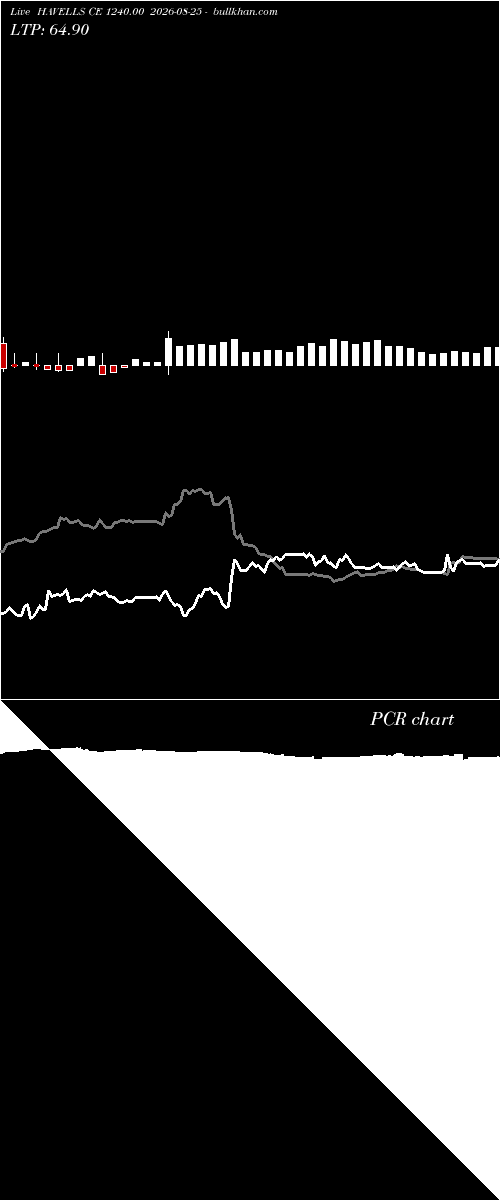  option chart HAVELLS CE 1240.00 2026-08-25 
