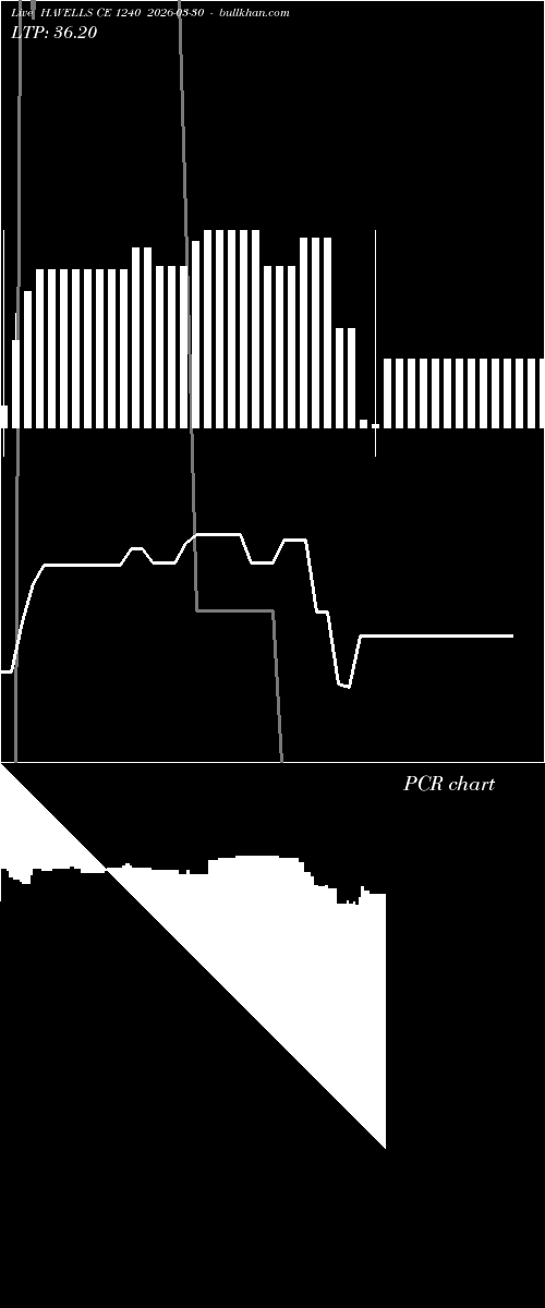  option chart HAVELLS CE 1240 2026-03-30 